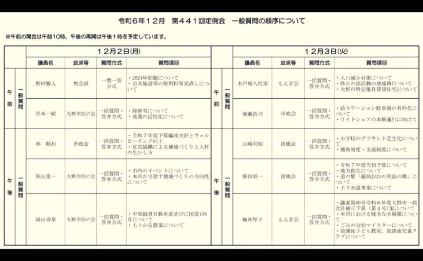 （大野市議会）12月2日午後1時から登壇します！本会議一般質問の概要