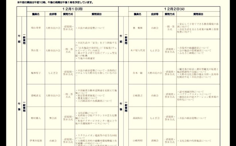 （大野市議会・本会議）12月1日午前10時〜、6人が質問に立ちます